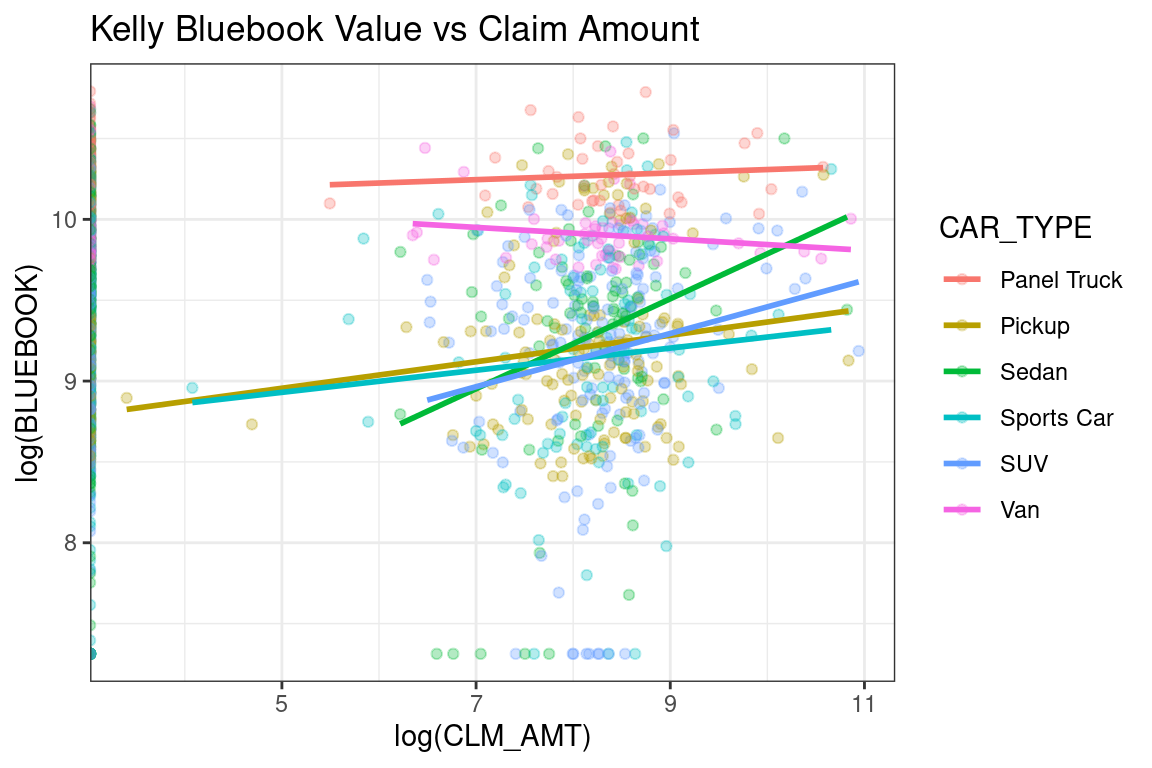 Example of strong interaction